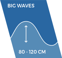 Hauteur de vagues de 80 à 120 cm