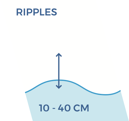 Wave Pool Dimensions Wik WOW Company - The same waves in your pool than in the Ocean thanks to ...