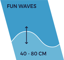 Hauteur de vagues de 40 à 80 cm
